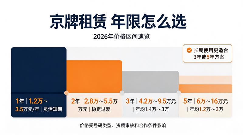 新能源汽车指标政策