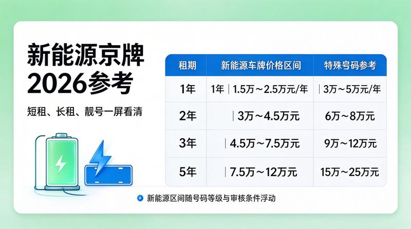 京牌租赁安全防范指南