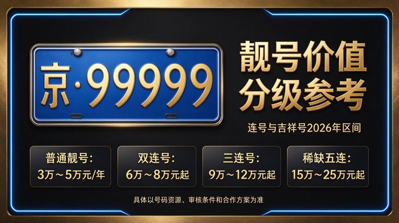 北京租车牌咨询现场